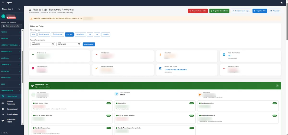 Cash flow dashboard with income, expenses and USD reserves