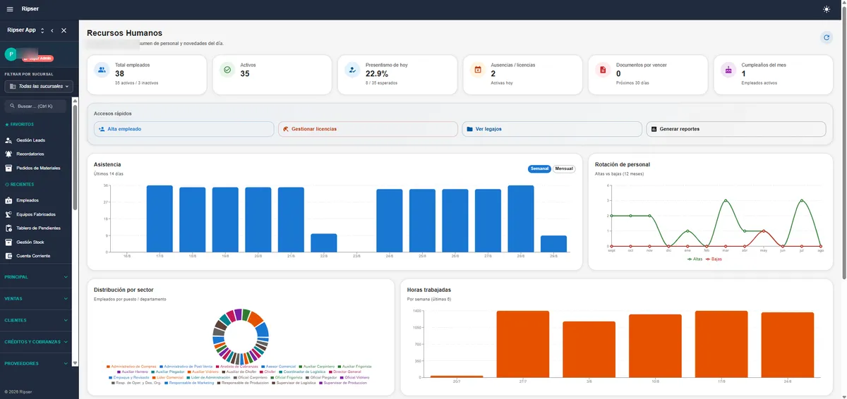 Human resources dashboard with attendance, turnover and hours worked